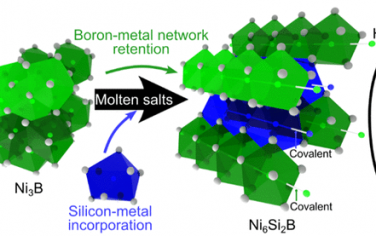 JACS：Molten盐合成过渡金属硼硅材料用于OER