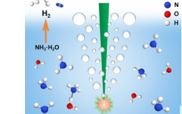 JACS：在无催化剂的环境条件下通过激光从氨水中高效快速地提取氢气