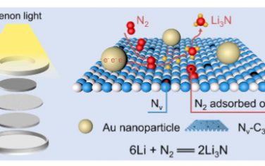 Angew：增强固氮和能量转换的光辅助Li-N2电池