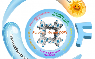 北京科技大学Angew综述：卟啉COF用于光电催化还原CO2