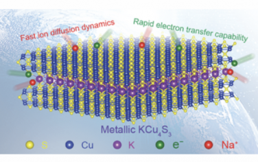 AEM：用于快速充电钠离子电池的二维KCu4S3阳极