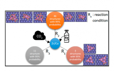 JACS：CO2加氢条件下铜反相催化剂上氧化锆的性质