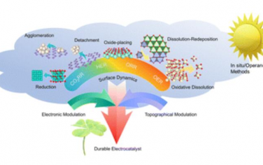 Chem. Soc. Rev.：稳定电催化的表面工程