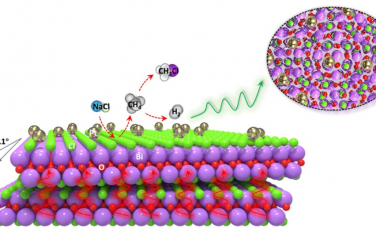 华中师大&上海交通大学JACS：moiré超晶格BiOCl光催化活化晶格Cl转化CH4制备CH3Cl