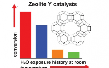 JACS：低温水暴露和去除对 HY 沸石的影响
