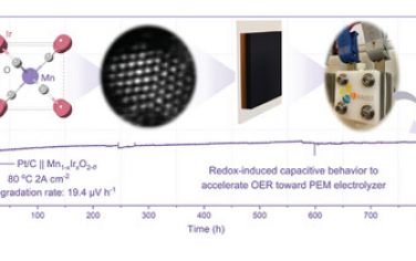 Adv Mater：动态氧化还原局部电荷累积加强PEM电解性能