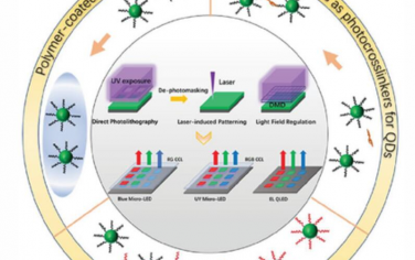 AFM：量子点聚合物的直接光刻图案化