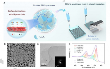 Angew：MXene 在数分钟内引发自由基聚合实现全印刷锌离子混合电容器及其他用途