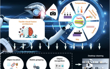 清华大学Nature Commun：视觉-触觉融合智能机器人