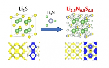 JACS：用于固态电池的锂金属相容性抗萤石电解质