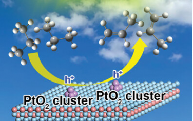 中科院理化所Adv Mater：PtO2簇光催化丙烷脱氢制备丙烯