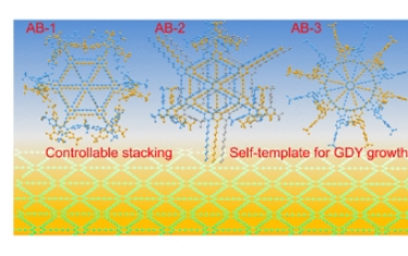 JACS：轮状纳米石墨炔的自组装及石墨炔的自模板生长