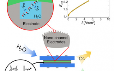 Joule：促进PEM水电解界面传输的纳米通道电极