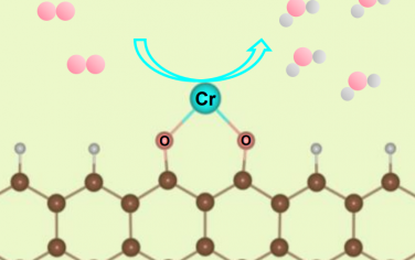 海南大学&广东工业大学Angew：氧配位Cr单原子ORR电催化