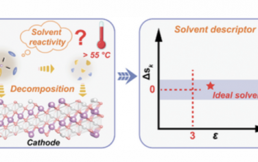 AEM：溶剂描述符指导高压锂离子电池宽温电解质设计