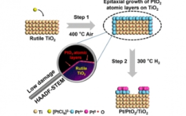 JACS：PtO2 在金红石型 TiO2 上外延生长对于 Pt/TiO2 催化剂的意义