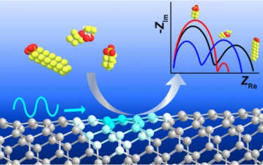 JACS：单壁碳纳米管通过电化学阻抗表征测试溶液中的多氟烷烃化合物PFAS