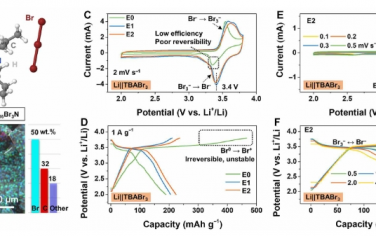 Science Advances：构建静态双电子溴化锂电池