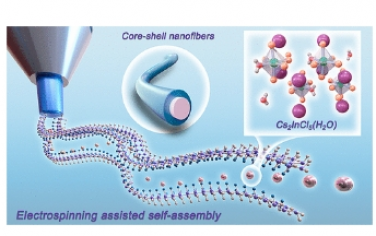 ACS Nano：钙钛矿纳米晶体诱导核壳无机有机纳米纤维用于高效能量收集和自供电监测