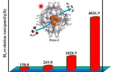 Angew：π-π堆叠构筑超分子笼光催化制氢