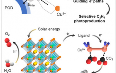清华大学Chem：通过内建电场实现光催化CO2选择性还原制备乙烷