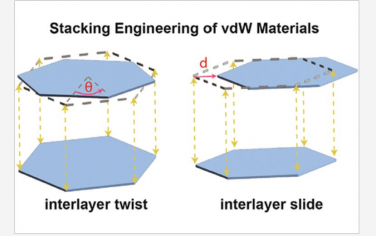 Chem. Rev.：二维材料的堆积顺序工程及其应用