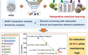 北京科技大学Adv Mater：机器学习发展高端合金