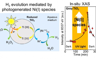 JACS：无需贵金属或牺牲剂的亚稳Ni(I)-TiO2-x制氢光催化剂