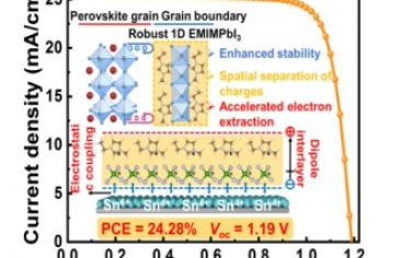 Angew：同步消除过量的光不稳定 PbI2 和界面能带失配，实现高效稳定的钙钛矿太阳能电池