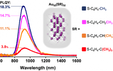 JACS： 调控Au52(SR)32团簇表面配体结构提高近红外光致发光量子产率