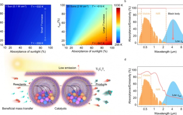 Nature Commun：通过催化剂设计减少热量损失提高光热催化性能