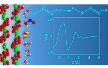 JACS：水催化 NO2 在弱水合方解石表面形成活性氧