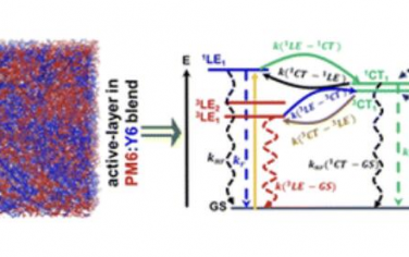 EES：PM6:Y6有机太阳能电池电荷产生和复合过程分析