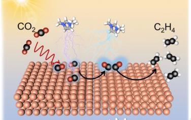Angew：Cu纳米线表面修饰离子液体光催化还原CO2制备C2H4
