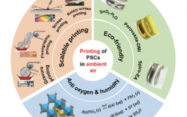 AEM：在环境空气中印刷钙钛矿太阳能电池