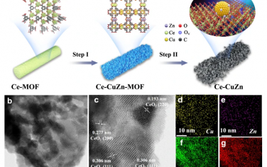 Nature Commun：丰富Cu/Zn-Ov-Ce位点Ce-CuZn催化CO2加氢制甲醇