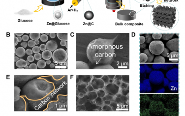 Angew：粉末冶金原位植入三维碳网络增强锌基复合材料制备高可逆锌基电池负极