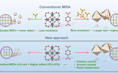 Nature Commun：制备富含缺陷的纳米MOF