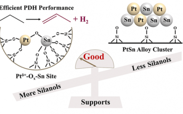 于吉红院士JACS：无定形分子筛修饰Ptδ+-Ox-Sn丙烷脱氢