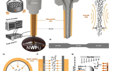 Nat Commun：利用环形声场增强气溶胶喷射打印，实现高分辨率和最小过度喷涂
