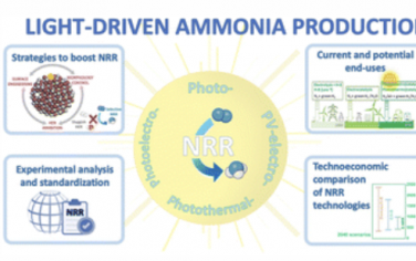 Chem. Soc. Rev.：绿色氨生产的光驱动固氮路线
