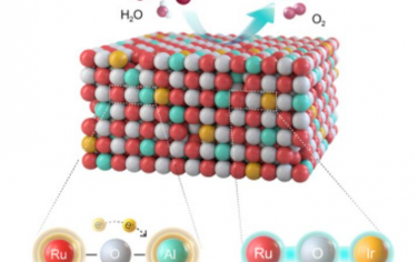 Chem：利用稀土铝调节价电子结构进行高性能酸性析氧反应