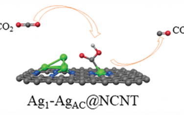 AEM：银单原子与碳纳米管上的团簇结合实现CO2到CO的电化学转化