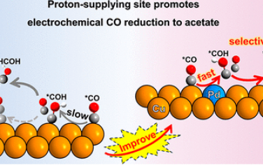 天津大学JACS：Pd单原子调控Cu电催化还原CO制备乙酸