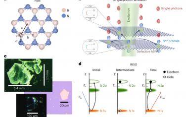 Nature Materials：六方氮化硼中单光子发射体的激发