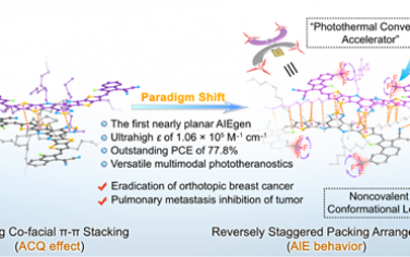 JACS：构建具有超高摩尔吸收率和光热效应的近平面NIR-II AIEgen以实现多模态光学诊疗