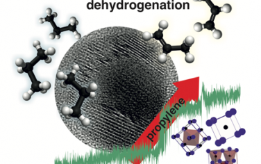 Angew：丙烷脱氢催化反应中原位生成铂-碳催化剂