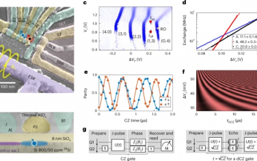 Nature Physics：硅量子点中高保真双量子比特门操作错误的评估