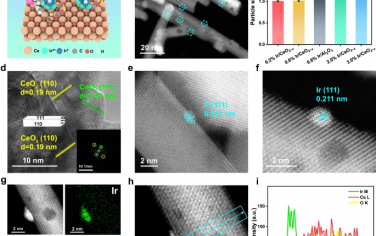 Nature Commun：Ir@CeO2-x催化甲烷干重整