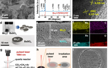 Nature Commun：激光诱导plasma甲烷干法重整